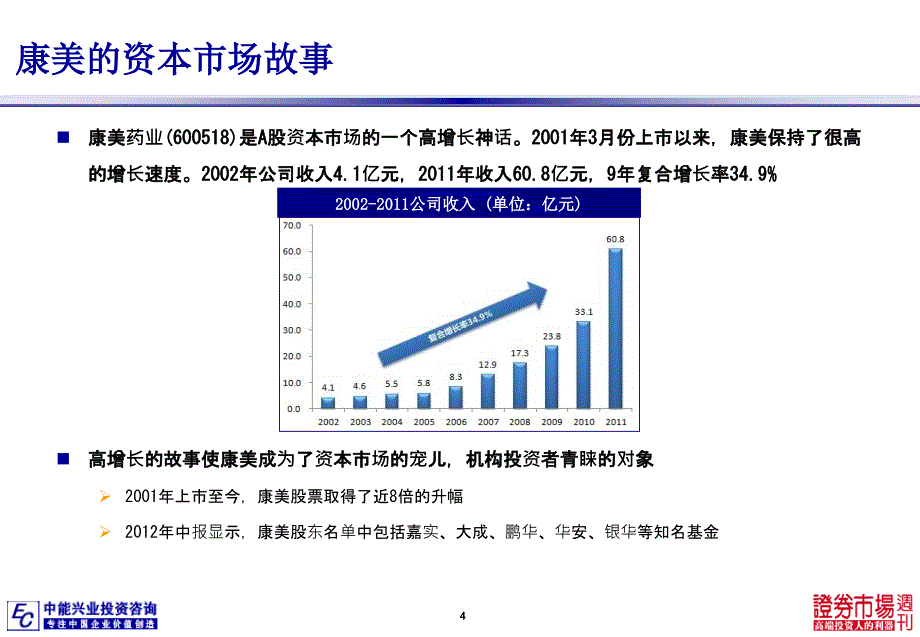 康美药业财务造假_第4页