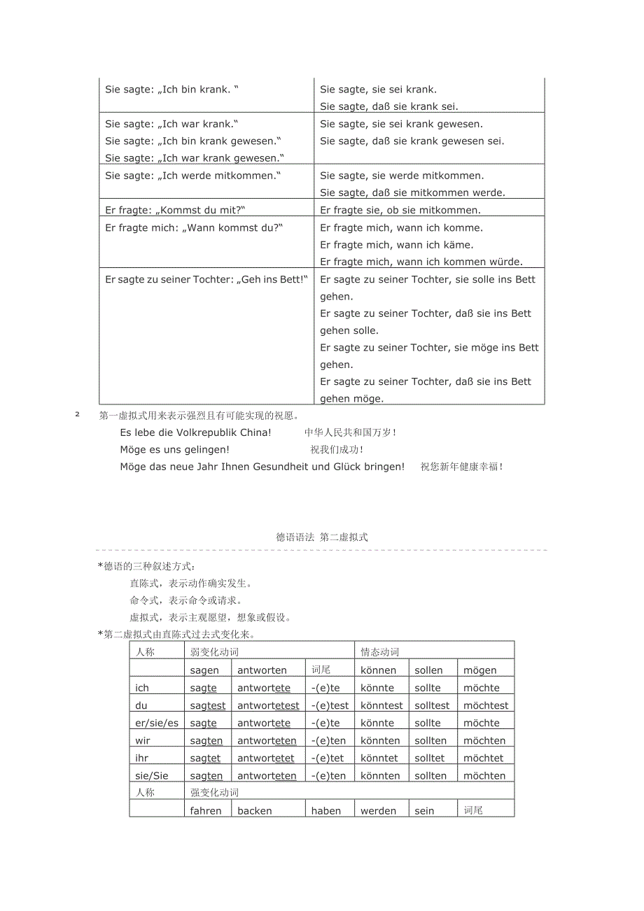 德语语法 第一虚拟式和第二虚拟式_第2页