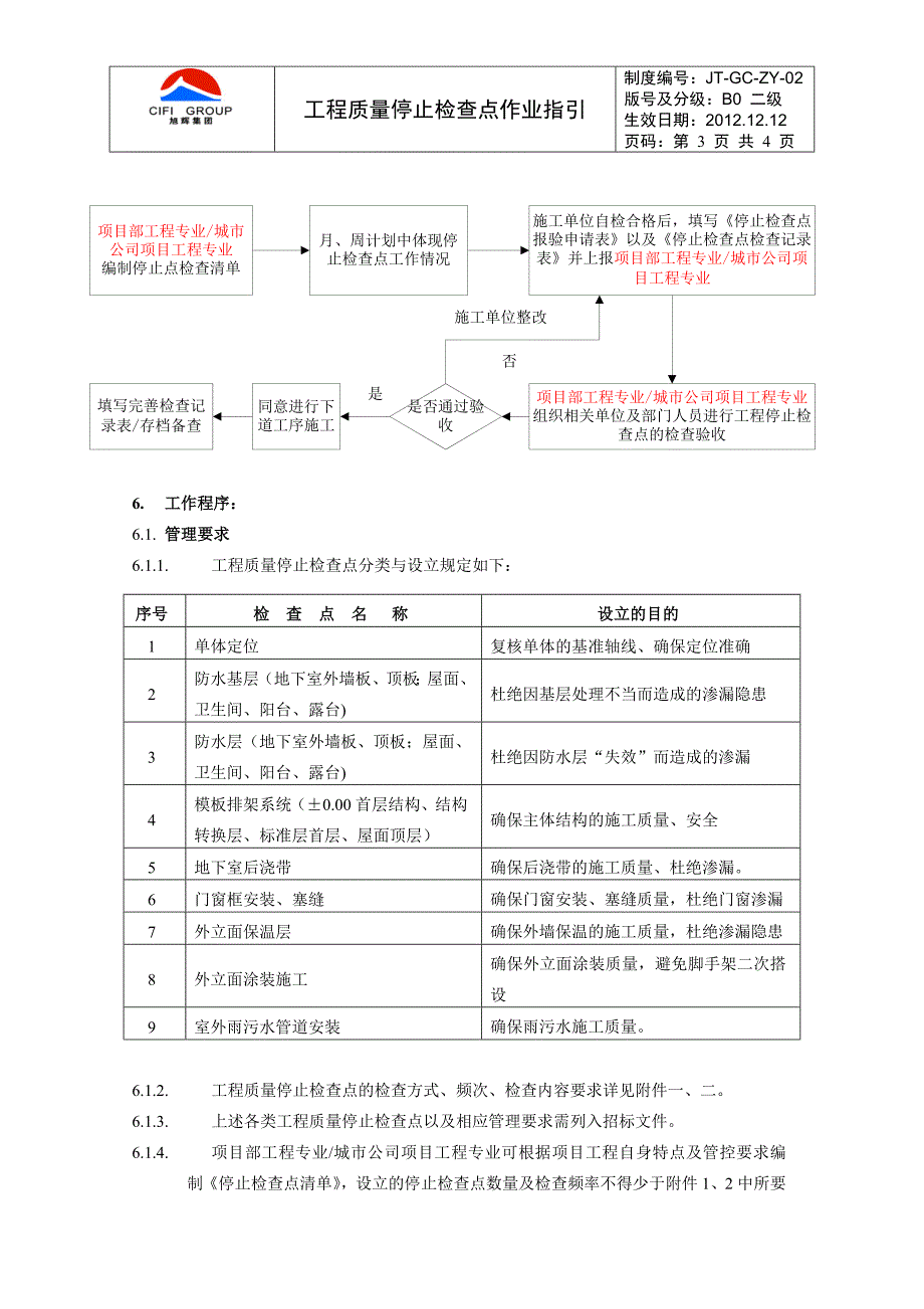 房地产 工程质量停止检查点作业指引_第3页