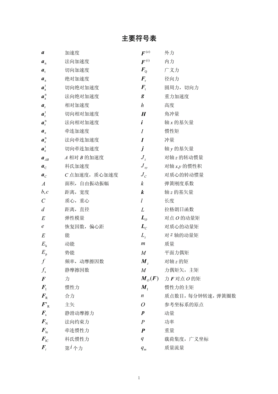 材料力学主要符号表_第1页