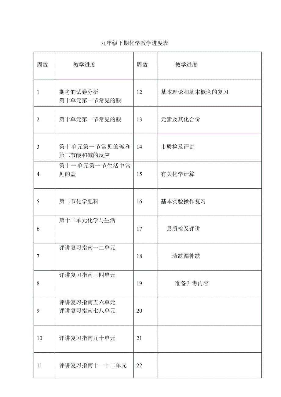 九年级化学上下册教学计划和进度表_第4页