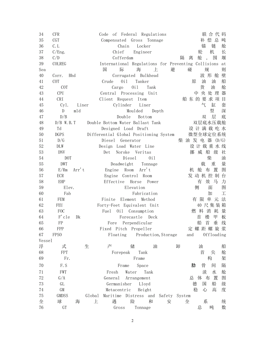 所有船舶常用的英文缩写_第2页