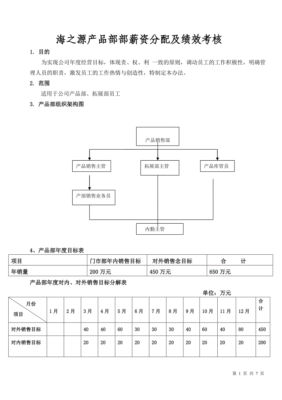 最新销售人员薪资及绩效考核管理办法2016[1]_第1页