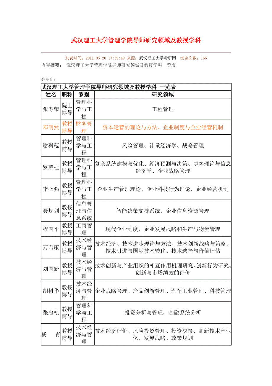 武汉理工大学管理学院导师研究领域及教授学科_第1页