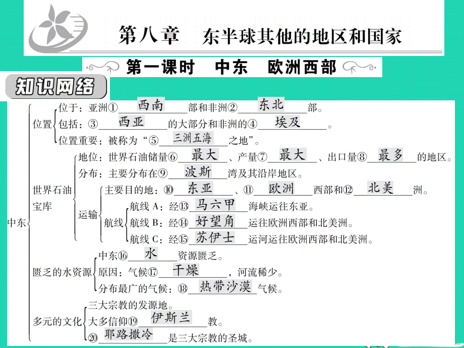 2019中考地理一轮复习第8章东半球其他的地区和国家第1课时撒哈拉以南非洲澳大利亚知识点梳理课件20190218472_第1页