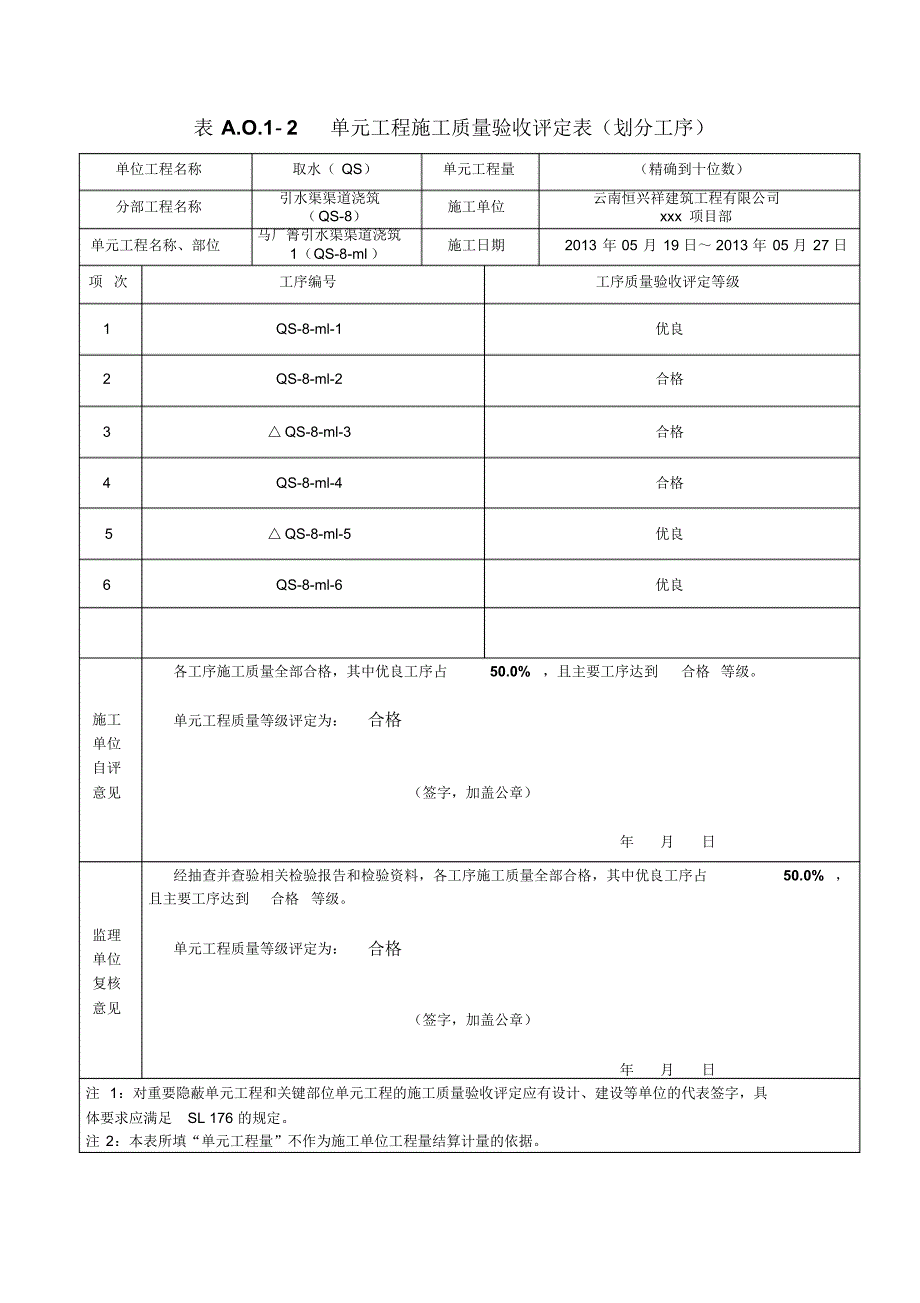 最新混凝土单元工程施工质量评定表(例表)毕建斌_第1页