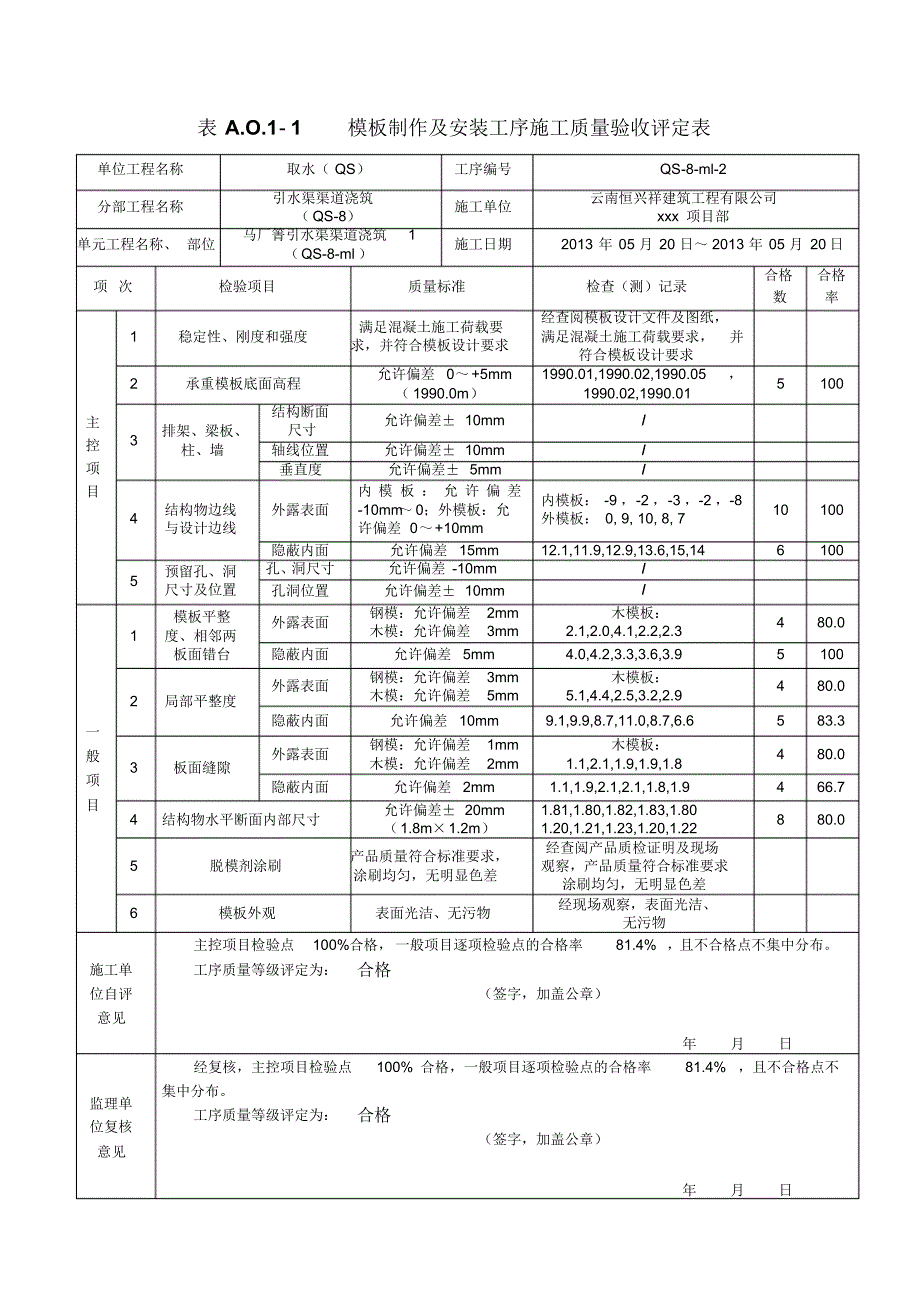 最新混凝土单元工程施工质量评定表(例表)毕建斌_第3页