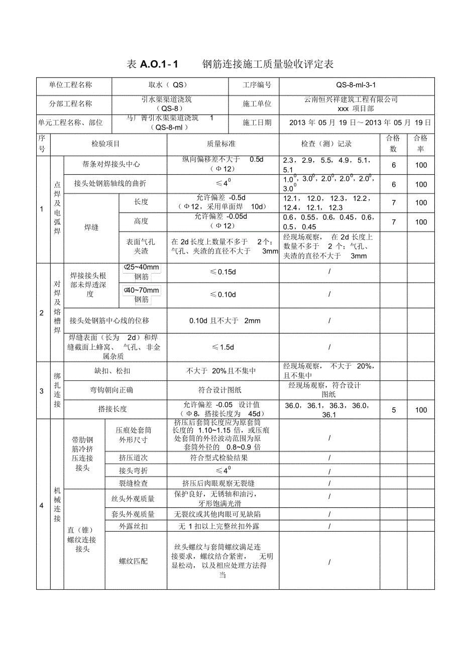 最新混凝土单元工程施工质量评定表(例表)毕建斌_第5页