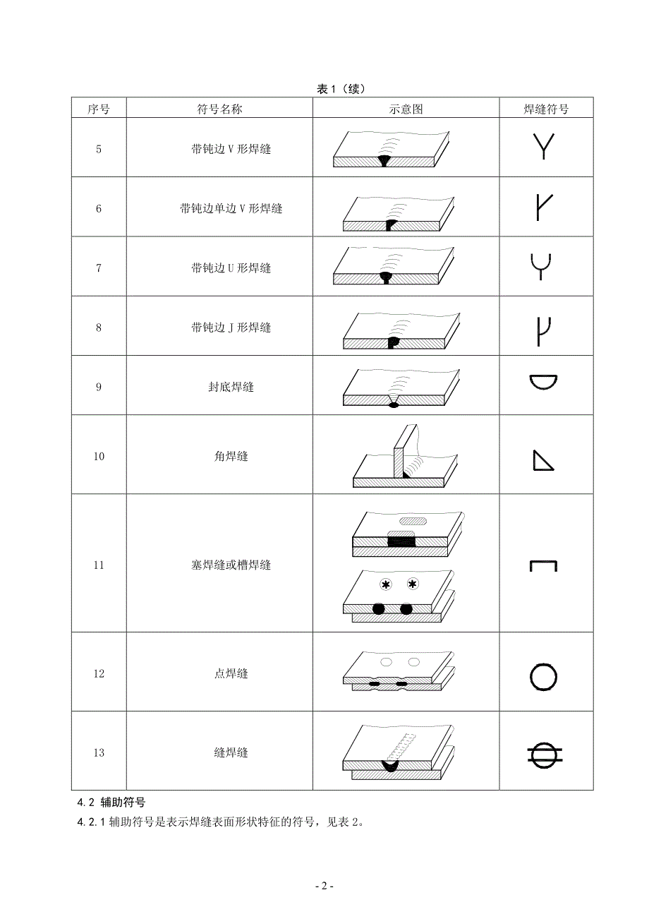 常用焊接符号表示法_第2页