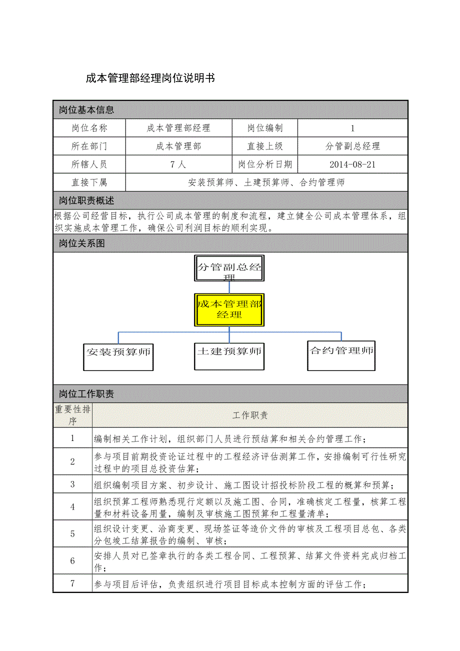 成本管理部岗位说明书提交_第1页