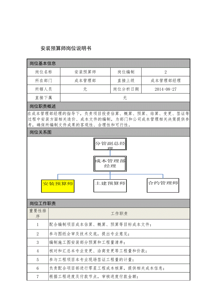 成本管理部岗位说明书提交_第3页