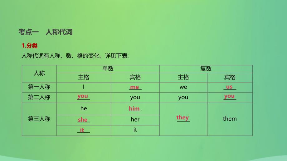 云南省2019年中考英语二轮复习第二篇语法突破篇语法专题03代词课件20181227124_第3页