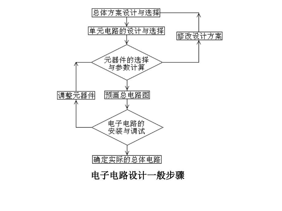 电子电路设计方法ppt课件_第3页