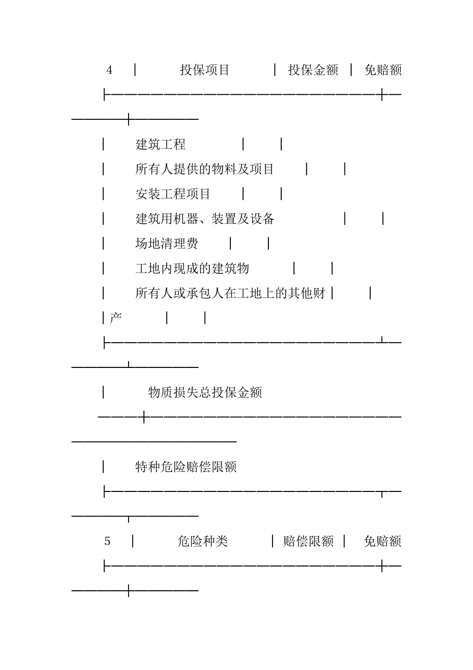 金融合同-建筑工程投保申请书_第3页