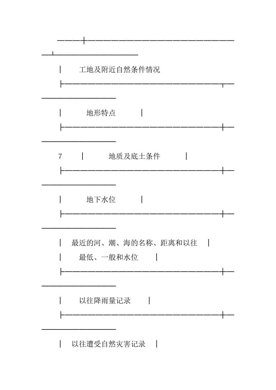 金融合同-建筑工程投保申请书_第5页