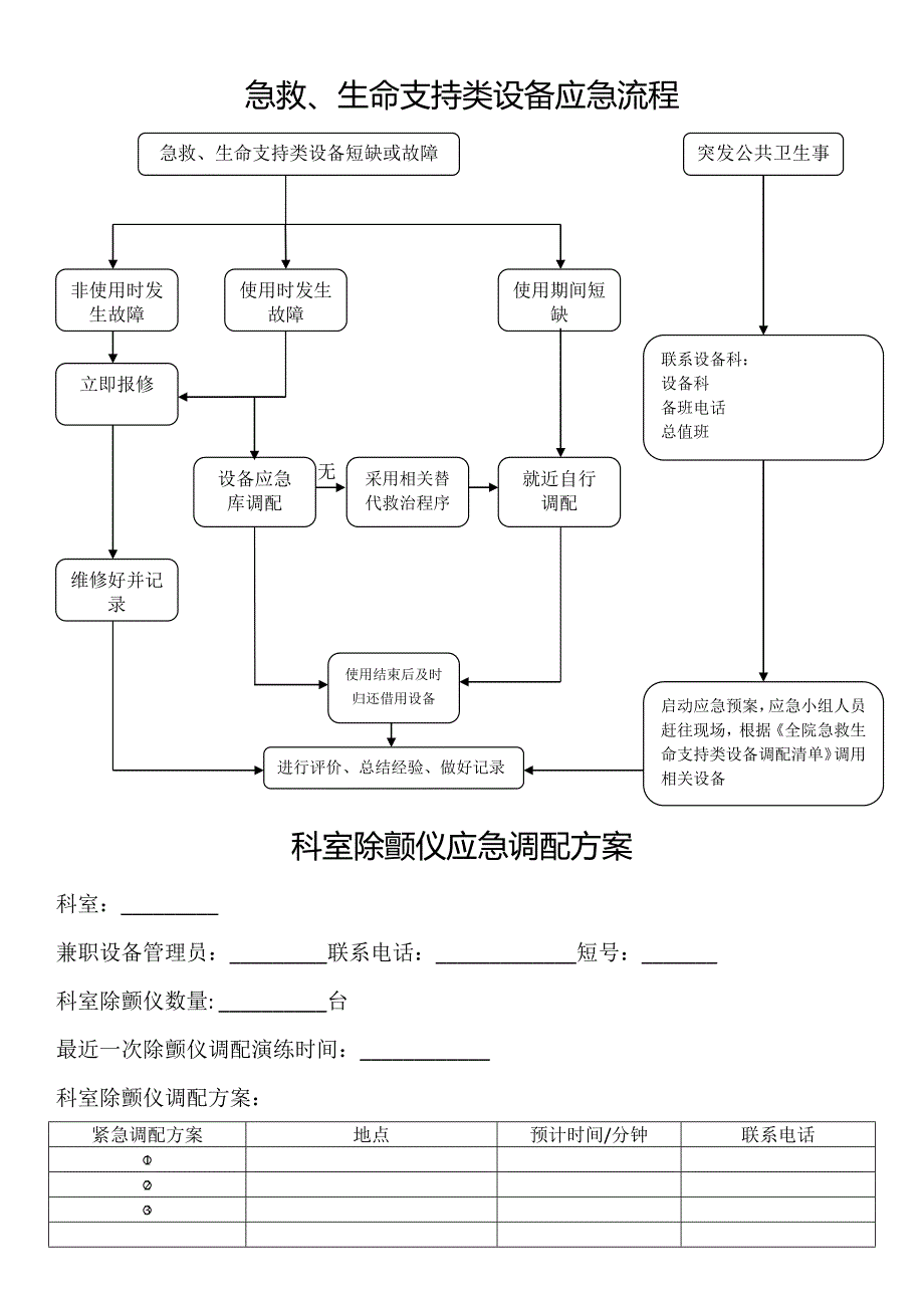 急救、生命支持类设备应急调配手册_第3页
