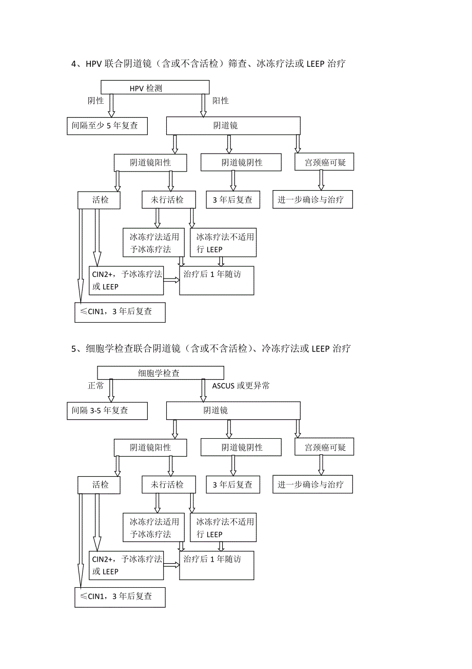 宫颈癌筛查治疗相关流程图_第3页