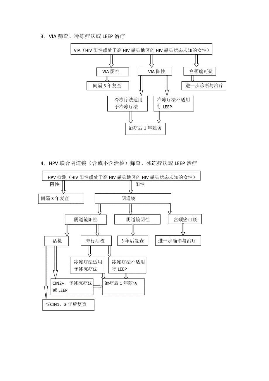 宫颈癌筛查治疗相关流程图_第5页