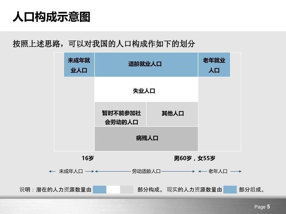 人力资源管理培训PPT模板_第5页