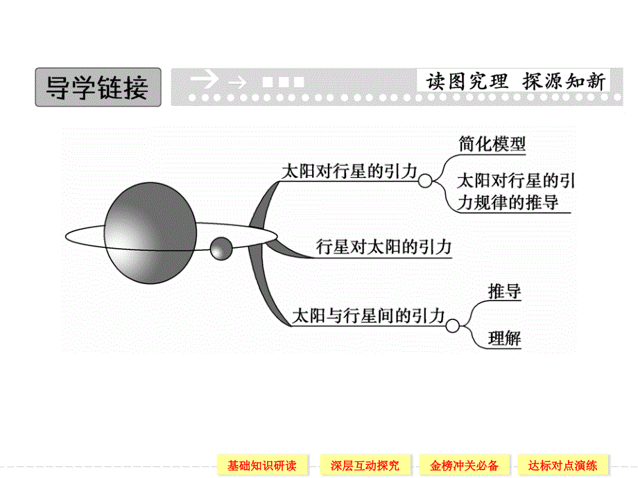 太阳与行星间的引力 课件(人教版必修2)_第2页