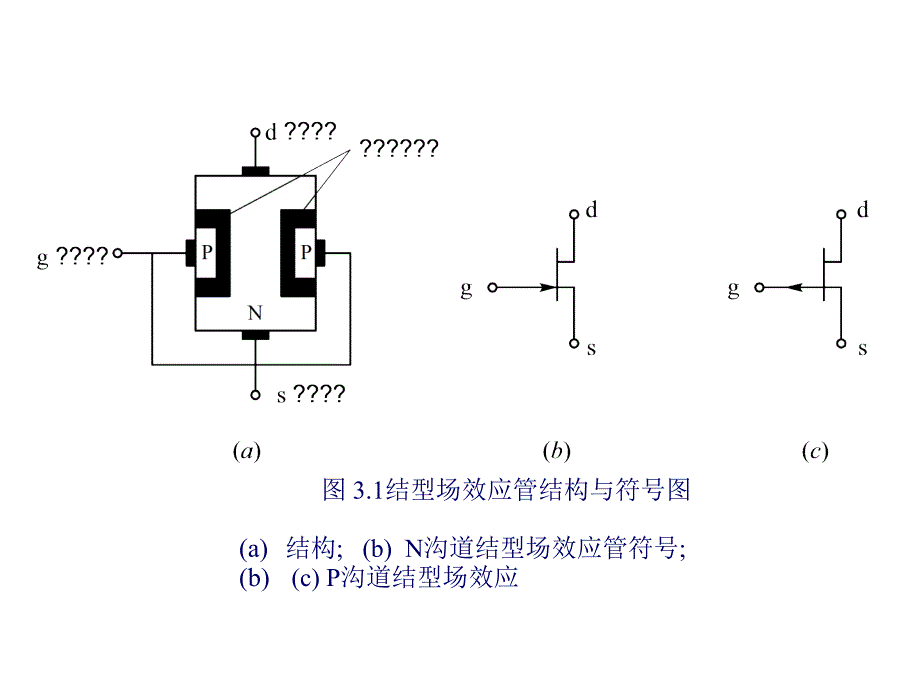 场效应管的原理及应用_第3页