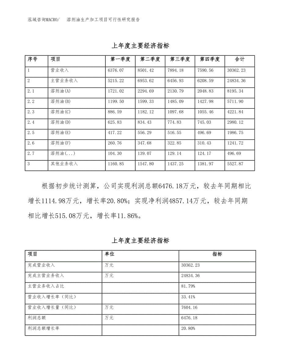 溶剂油生产加工项目可行性研究报告_第5页