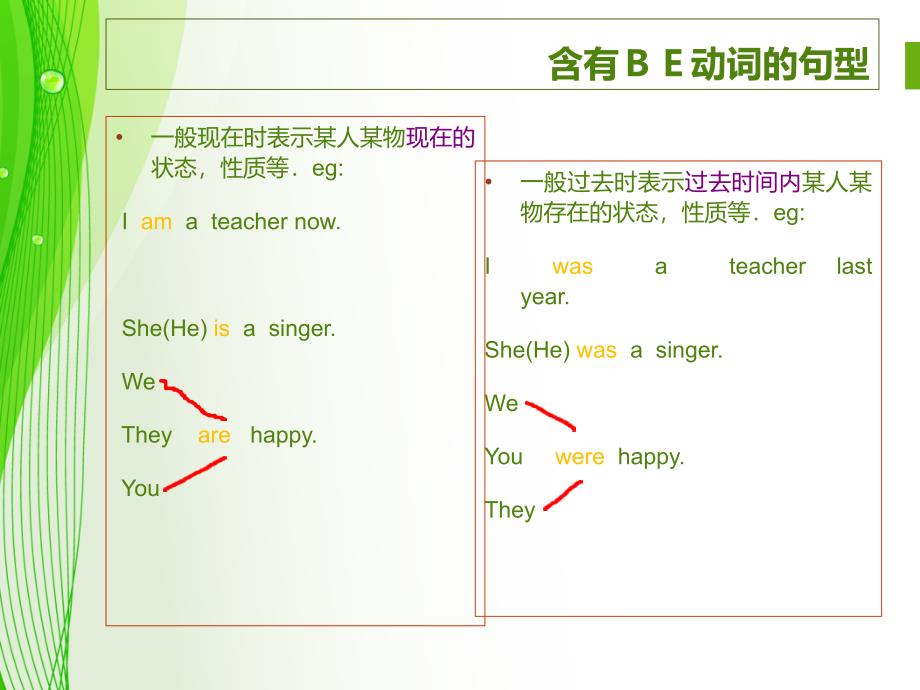 小学英语 一般现在时和一般过去时句型61610_第2页