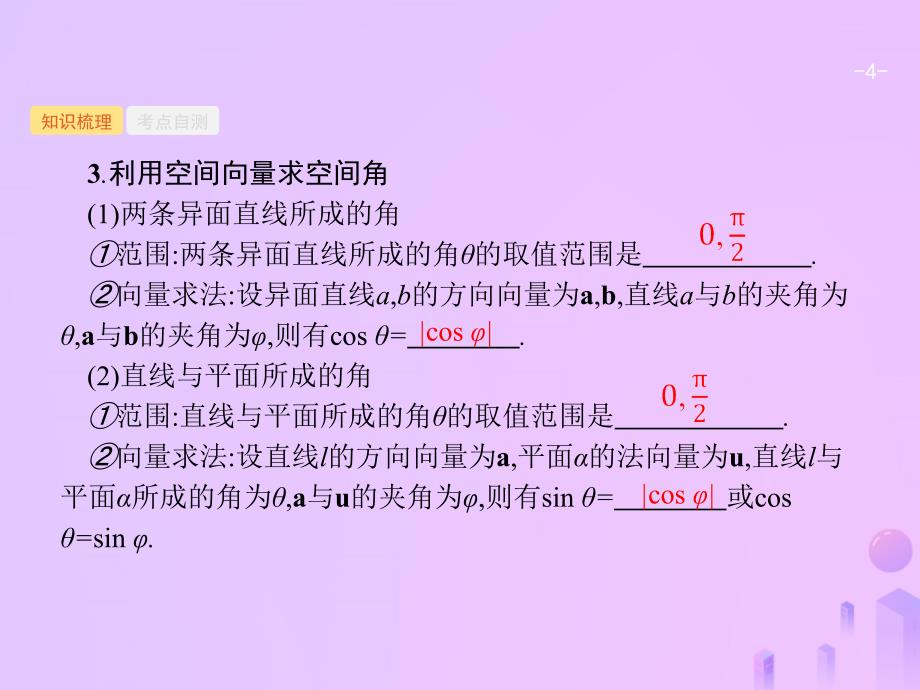 福建专用2019高考数学一轮复习第八章立体几何8.7空间几何中的向量方法课件理新人教a版2018122038_第4页