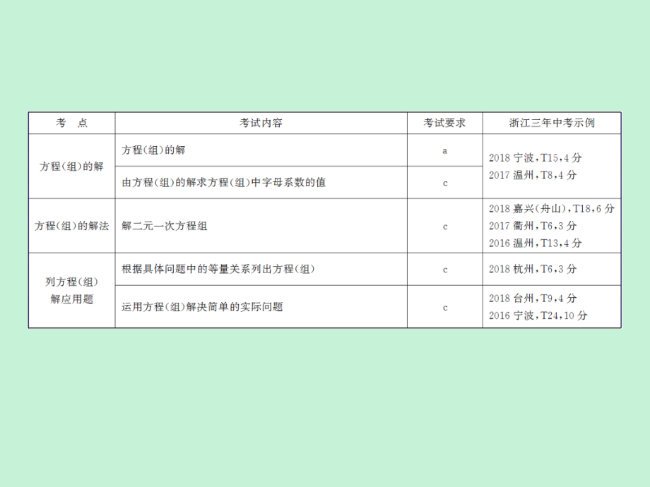 浙江省2019中考数学复习第一篇教材梳理第二章方程组与不等式组第5课时一次方程与方程组课件20181221234_第3页