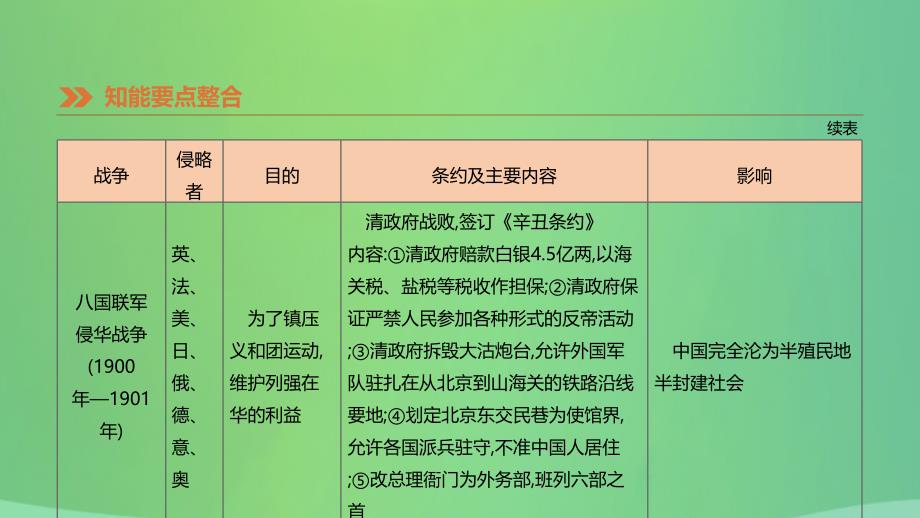 河北省2019年中考历史复习第一模块知识专题01列强的侵略与中国人民的抗争和探索课件201901022119_第4页