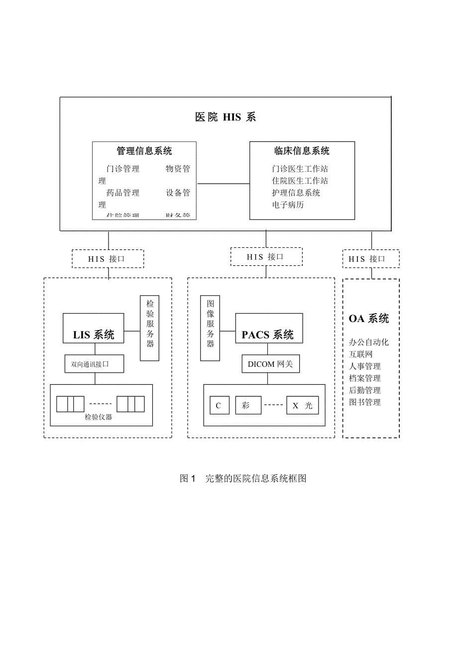 his系统结构图_第5页