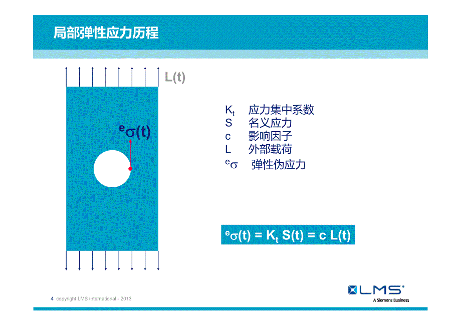 05lms virtual.lab durability理论背景——应力寿命_第4页