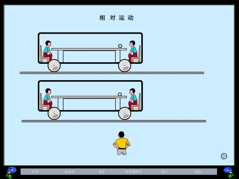 初中物理演示动画_第3页