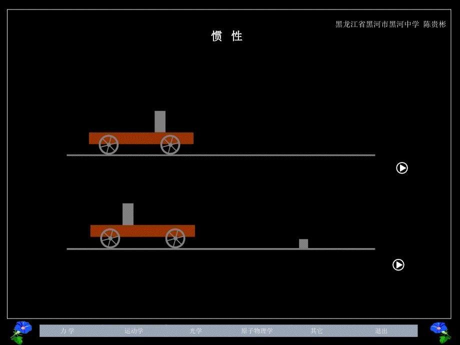 初中物理演示动画_第5页