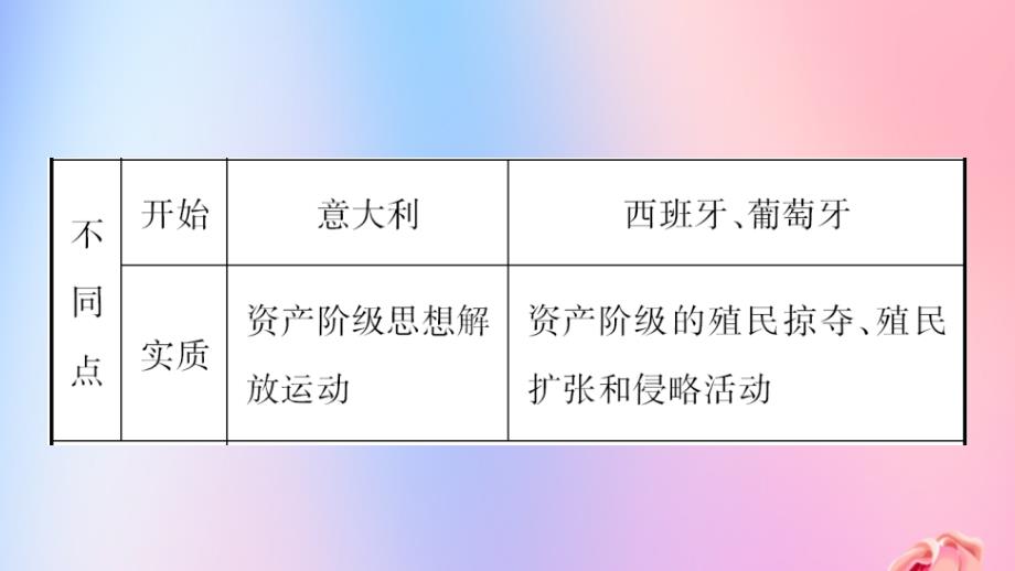 河南省2019年中考历史一轮复习世界近代史主题十四步入近代课件20190102139_第3页