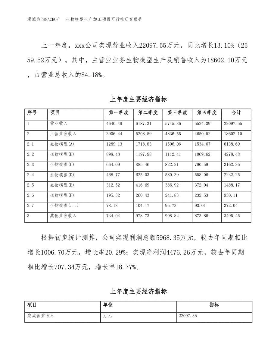 生物模型生产加工项目可行性研究报告_第5页