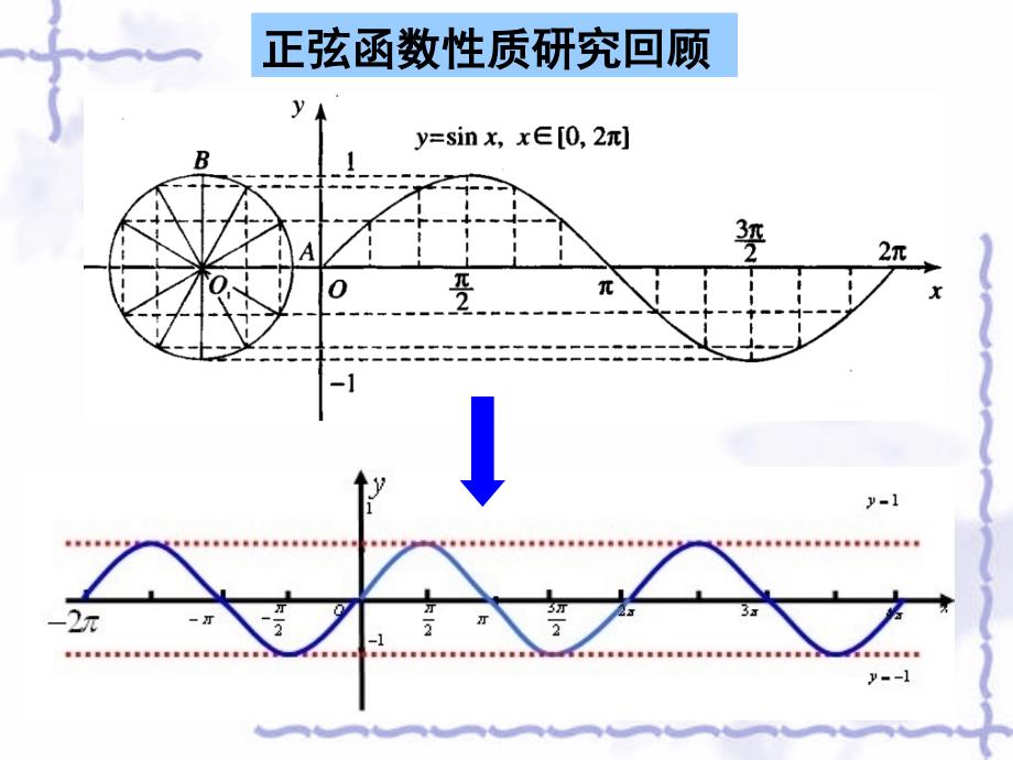 《正切函数的性质与图像》课件_第4页