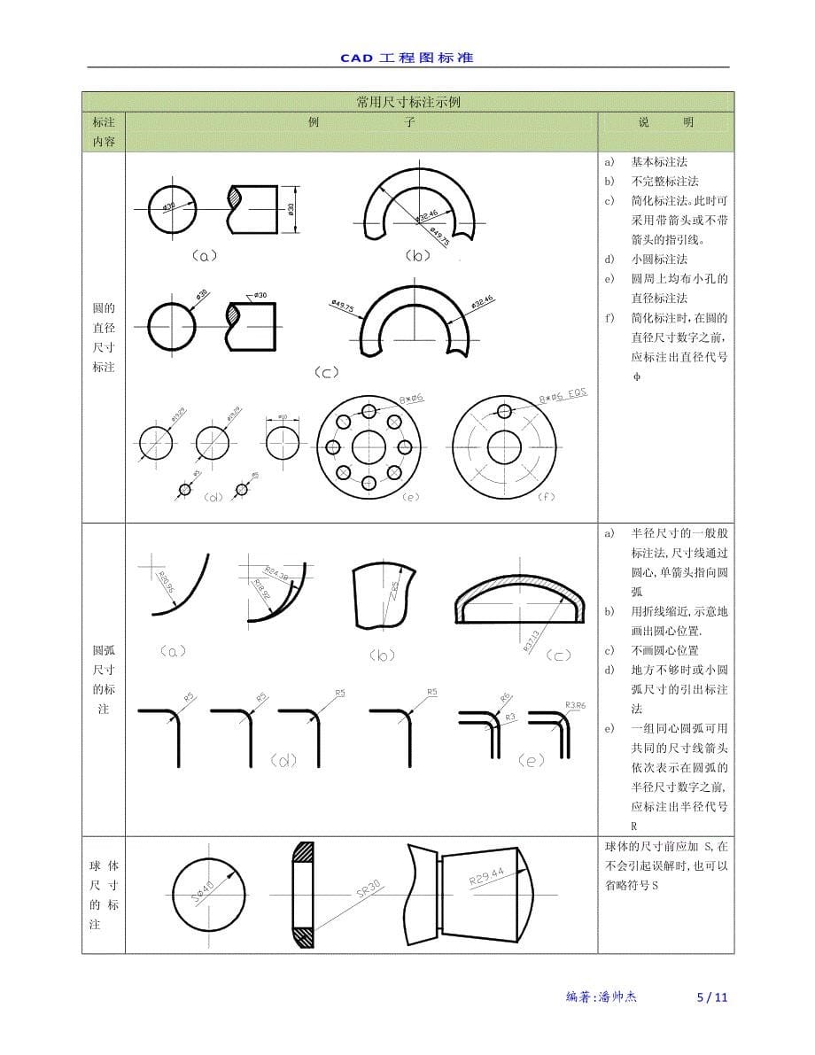 cad工程图标准_第5页