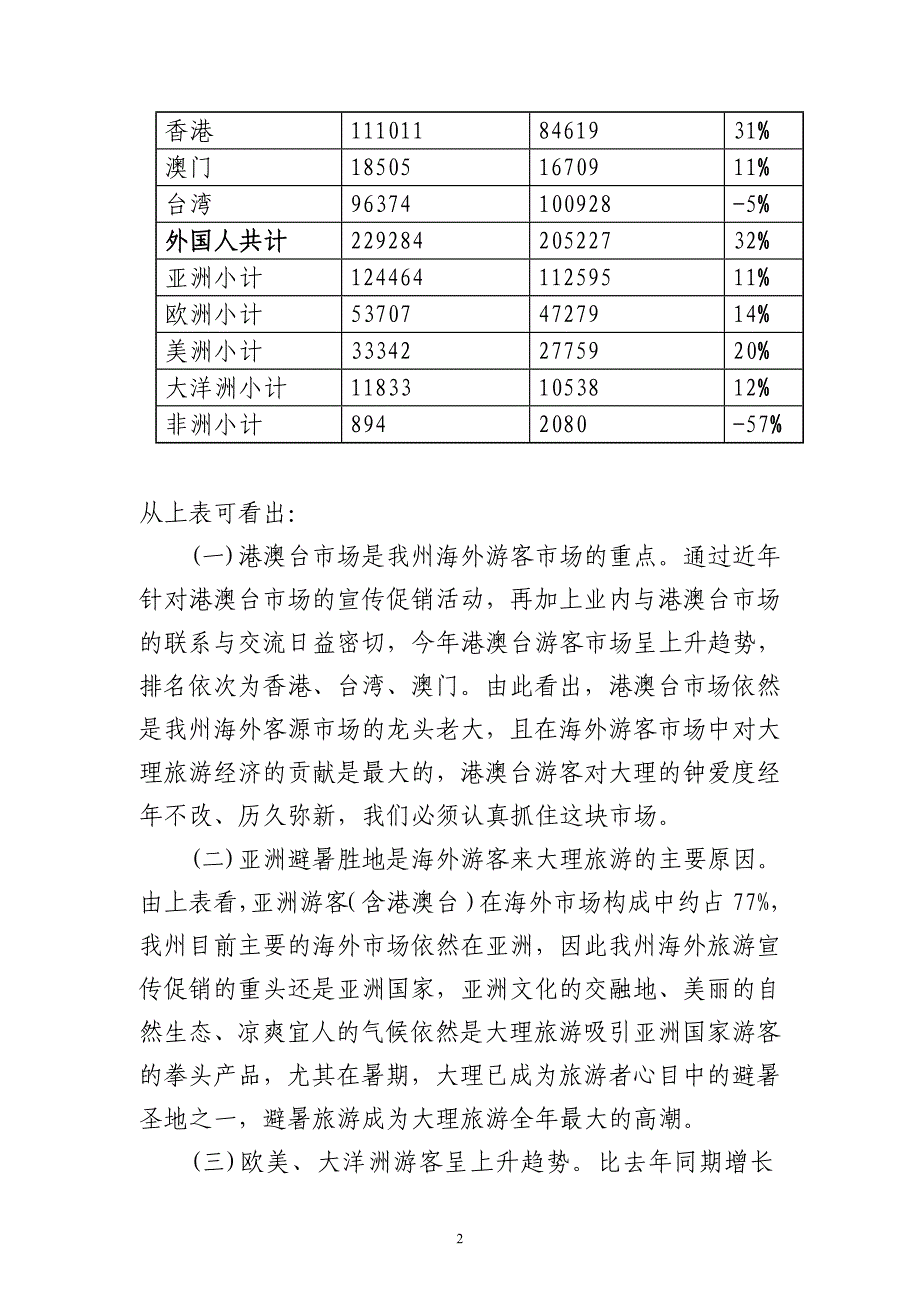 2011年度大理州旅游统计分析报告_第2页