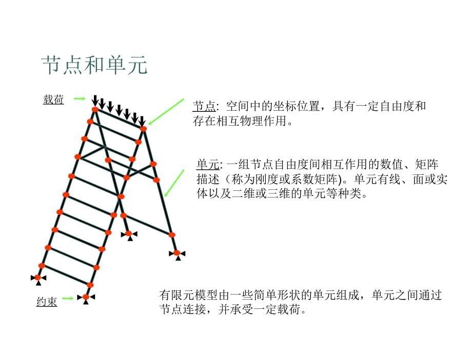 ansys&workbench基础教程_第5页