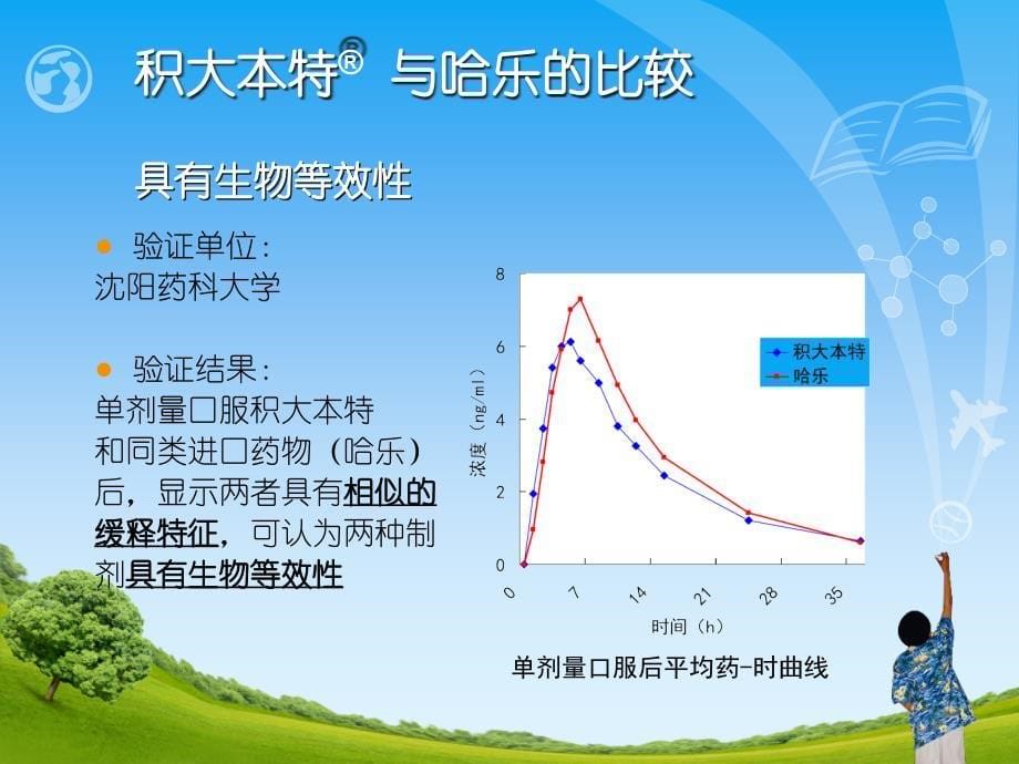 坦索罗辛 临床应用 三大适应症_第5页