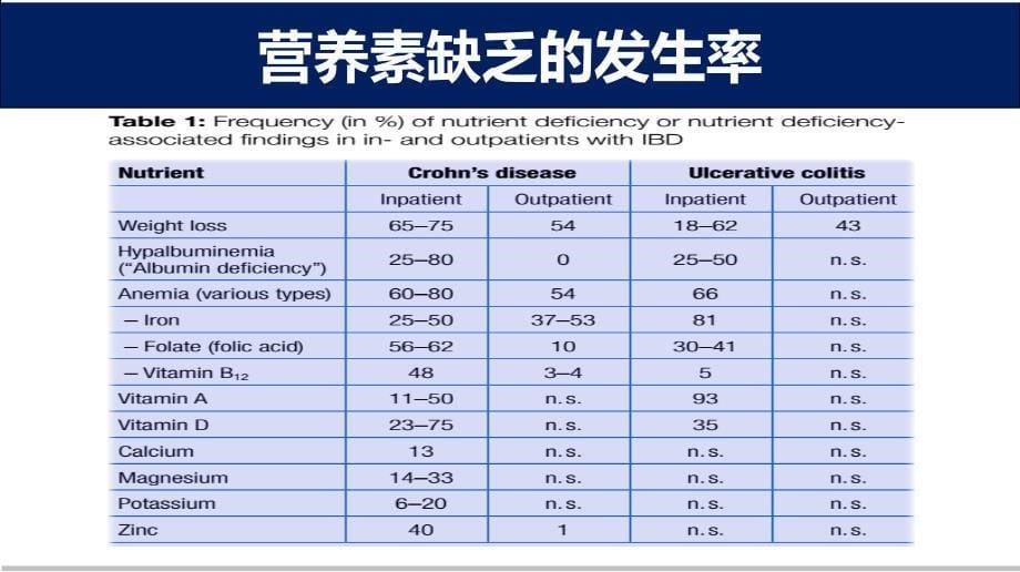 IBD的营养管理_第5页