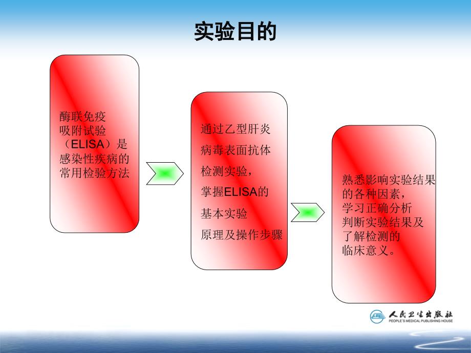 第六单元   感染性疾病的免疫学检测_第3页