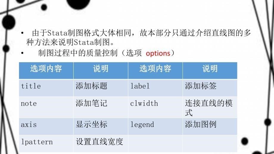 stata操作介绍之制图和统计分析(二)_第5页