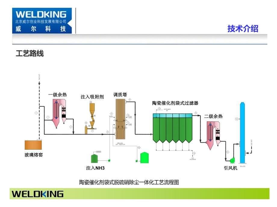 wk-topkat陶瓷催化剂袋式过滤器介绍_第5页