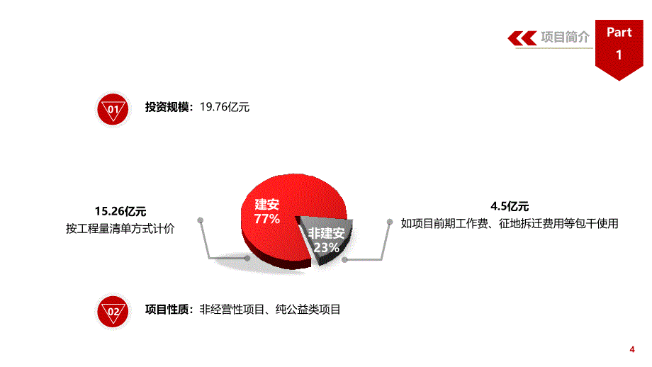 安庆市外环北路工程PPP项目分享-PPT_第4页