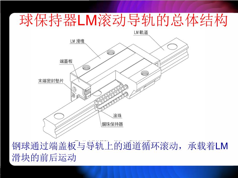 thk 滚动导轨系列选型解析_第4页