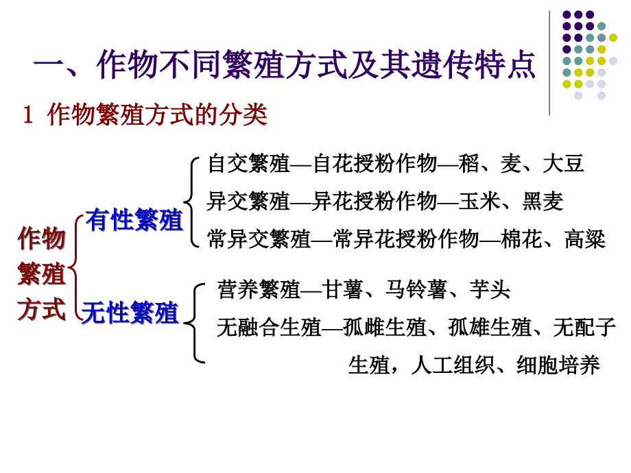 作物不同繁殖方式及其遗传特点_第3页