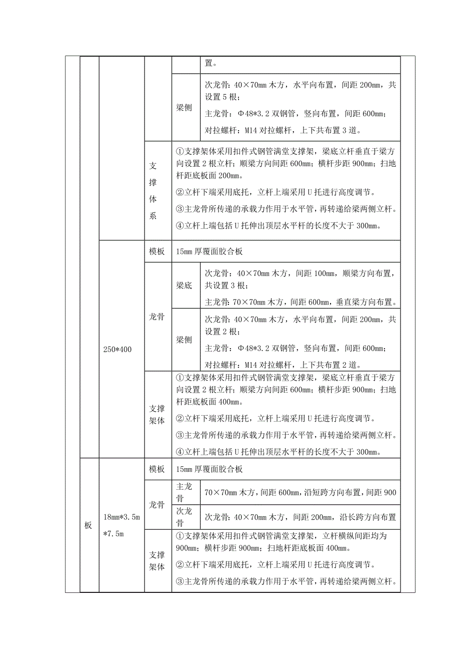 地下室内脚手架技术交底 -_第2页