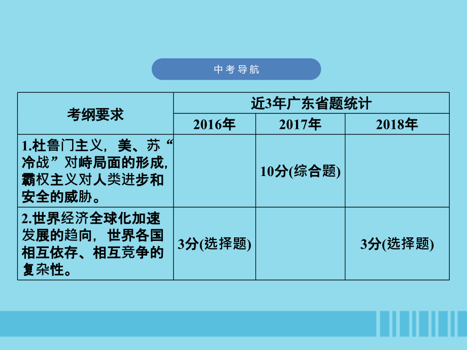 广东专用2019中考历史高分突破复习第六部分世界现代史第三单元战后世界格局的演变科学技术和文化讲义课件20181221395_第3页